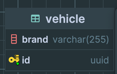 Schéma Joined : table Vehicle